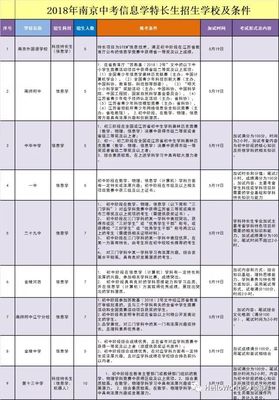 南京教育科技特长生招生计划出炉 信息学特长为何成为焦点？